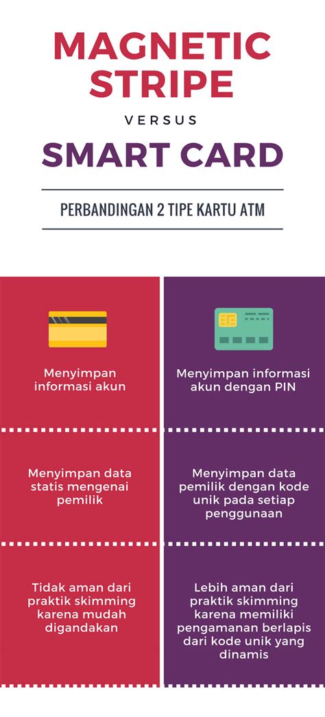 benefits of smart cards in healthcare|smart card vs magnetic stripe.